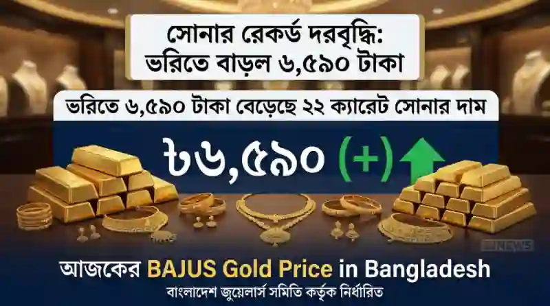 ভরিতে ৬,৫৯০ টাকা বেড়েছে ২২ ক্যারেট সোনার দাম: আজকের BAJUS Gold Price in Bangladesh